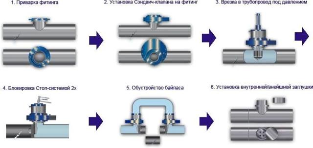 Т образный фитинг раветти