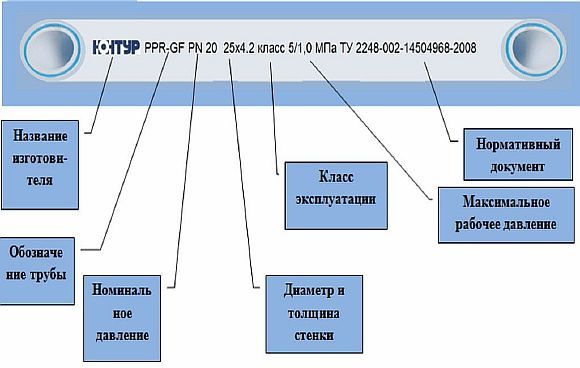 Полипропиленовые трубы для зимы