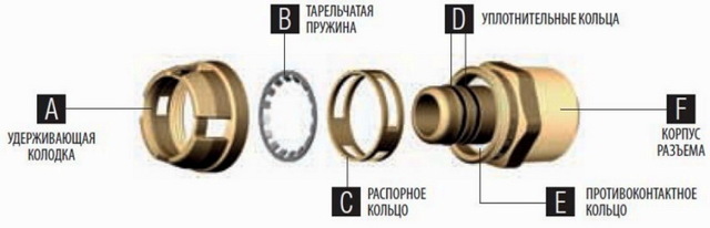 Течет тройник металлопластиковой трубы что делать