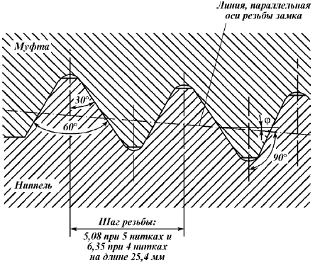 Типы замков для соединения бурильных труб