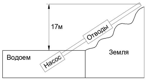 Формула расчета диаметра трубы по длине окружности