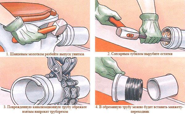 Как закрыть гофрированную трубу унитаза