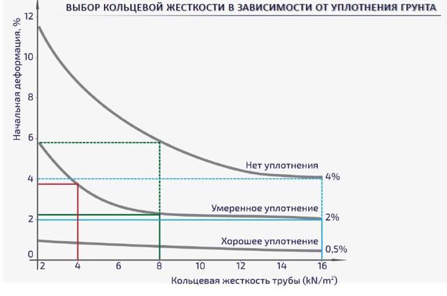 Толщина трубопровода 600 мм