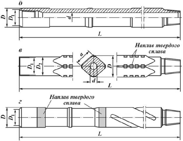 Типы замков для соединения бурильных труб