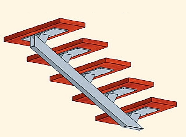 Толщина профильной трубы для металлической лестницы