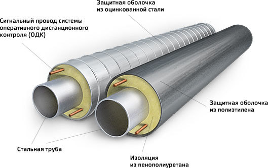 Как можно утеплить пластиковые трубы