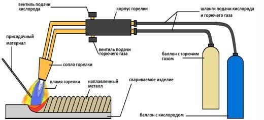 Сварка металлических профильных труб