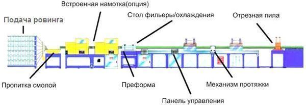 Производство запорной арматуры бизнес