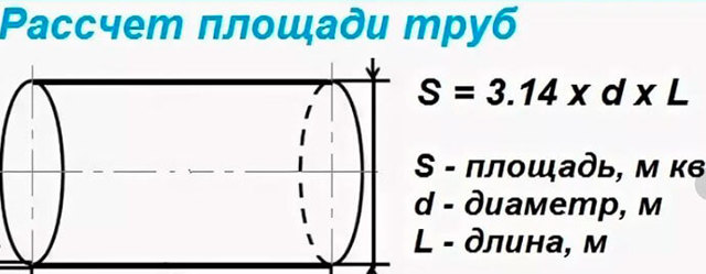 Формула расчета площади поверхности трубы круглого сечения
