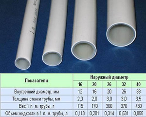 Металлопластиковые фитинги пропускная способность