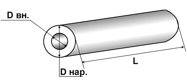 Калькулятор для подсчета объема трубы