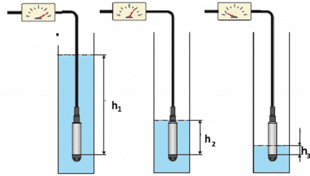 Сигнализаторы уровня жидкости в трубопроводе