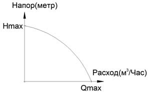 Формула расчета диаметра трубы по длине окружности