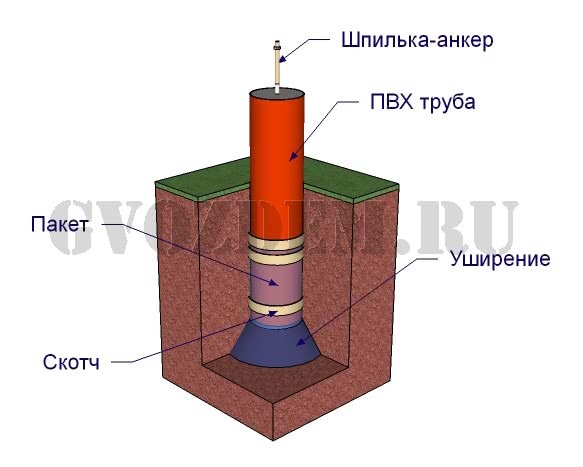 Сваи из пластиковых труб для каркасного строительства