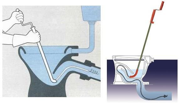 Трос для прочистки канализационных труб как пользоваться раковина