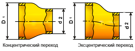 Типы переходов для трубопроводов