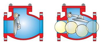 Типу трубопроводной арматуры относятся обратные клапаны
