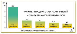 Калькулятор расхода газа в трубопроводе