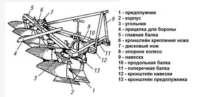 Самодельный плуг из трубы