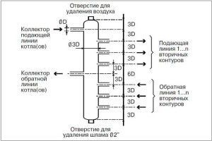 Какого диаметра бывают пластиковые трубы для отопления