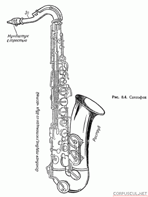 Устройство саксофона схема