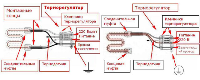 Как оконцевать греющий кабель саморегулирующийся для обогрева труб