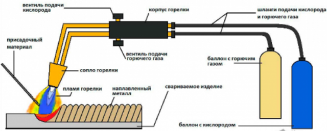 Сварка профильной трубы электродом сварка трубы электроды мр 3
