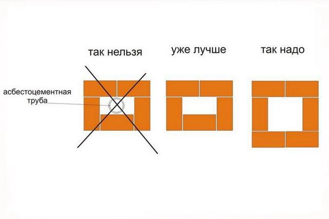 Как обмотать трубу асбестом в бане