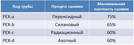 Самые надежные трубы для теплого пола