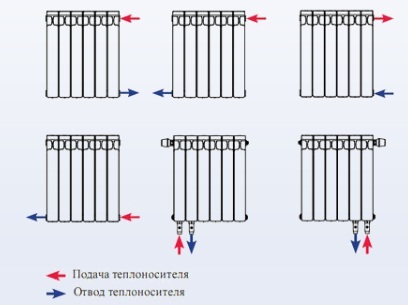 Фитинги для батарей с нижним подключением