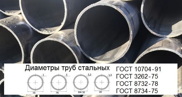 Характеристика внутренних диаметров трубы