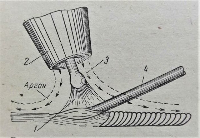 Сварка труб аргонной сваркой