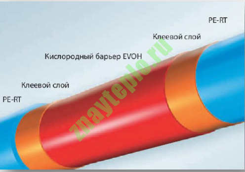 Фитинг аксиальный водорозетка надвижная с внутренней резьбой