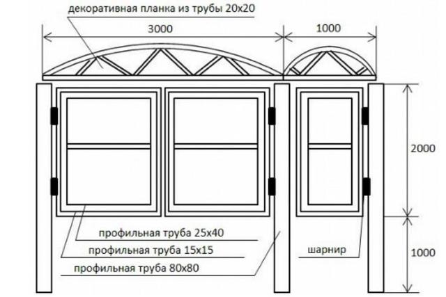 Калитка из проф трубы своими руками